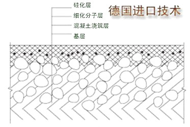 混凝土硬化地坪結(jié)構(gòu)圖